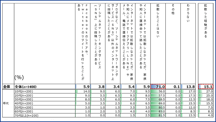 図表2