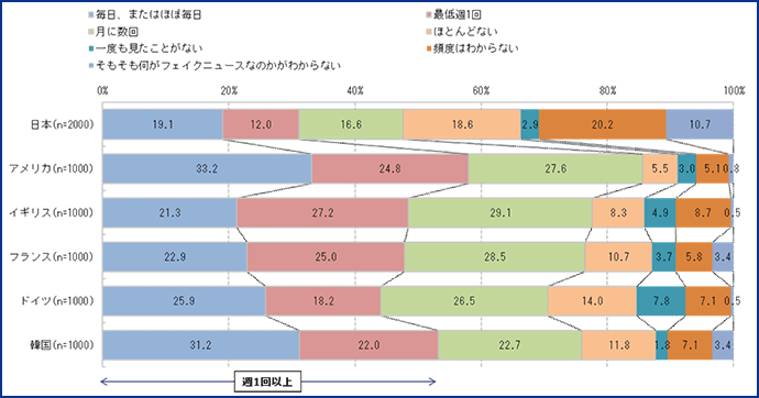 図表6