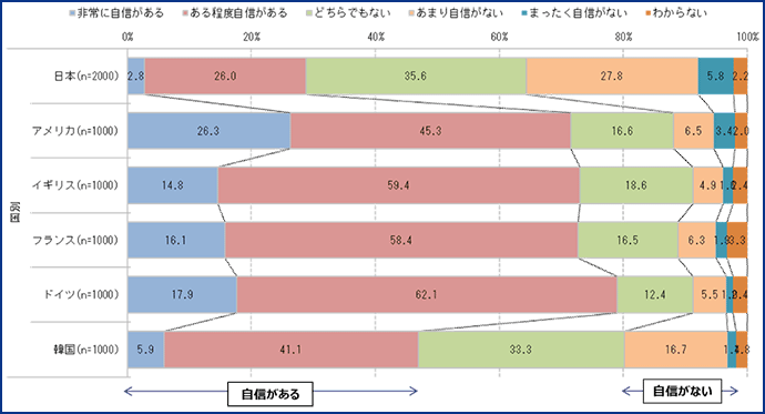 図表7