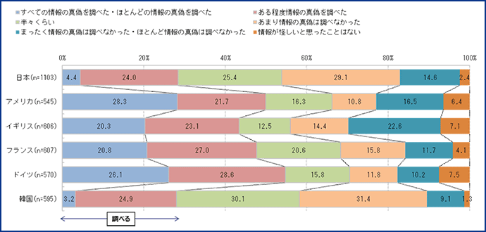 図表8