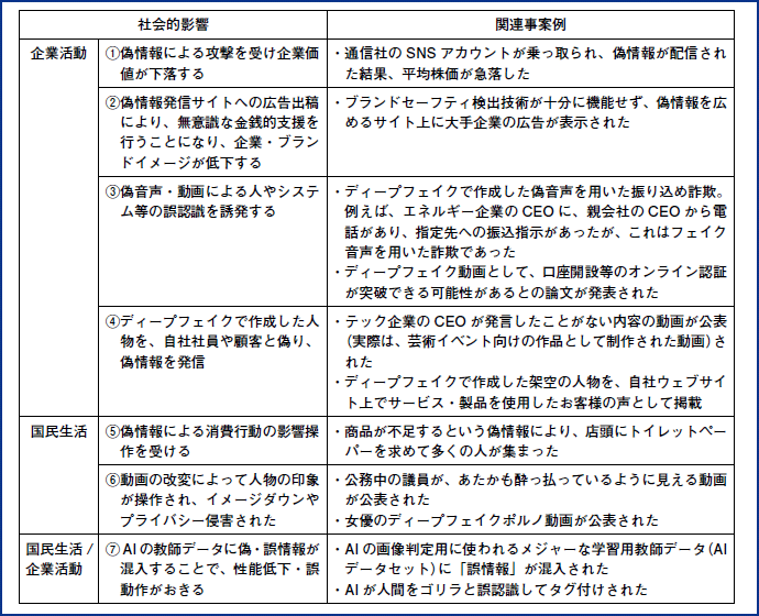 図表9