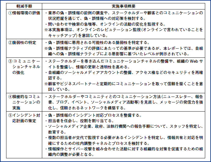図表10