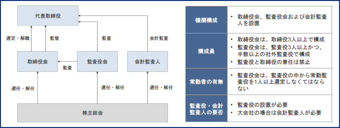 図表2