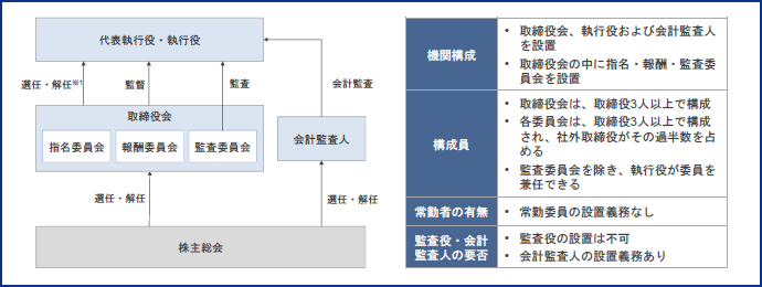 図表4
