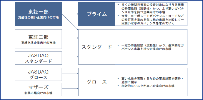 図表5