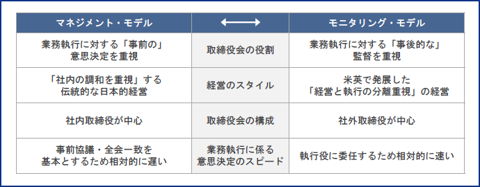 図表7