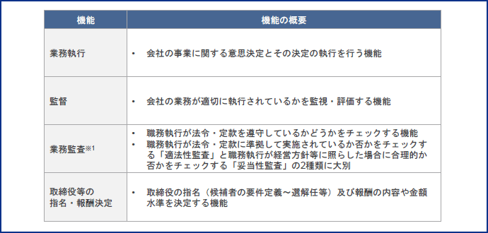 図表8