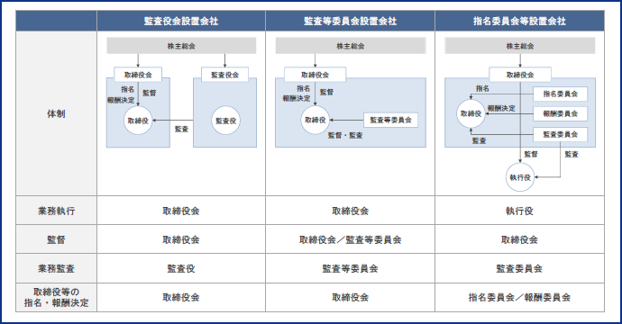 図表9