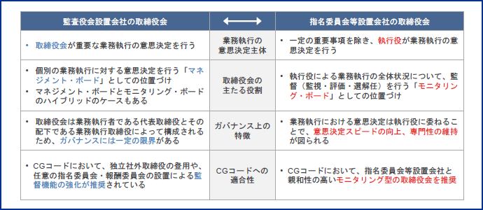 図表10
