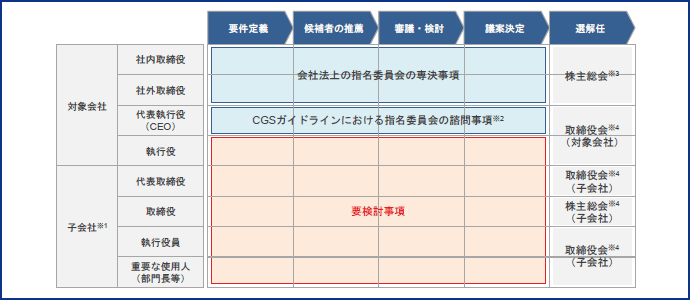 図表12