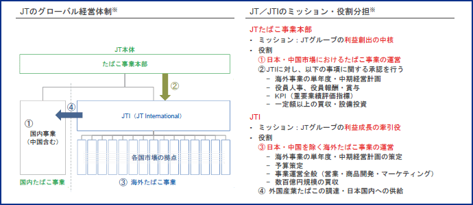 図表1