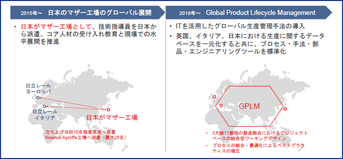 図表3