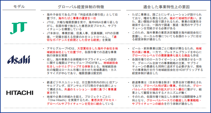 図表4