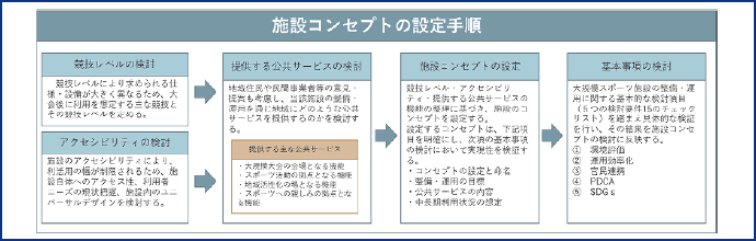 図表1