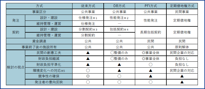 図表2