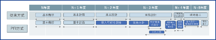 図表4