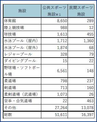 図表5