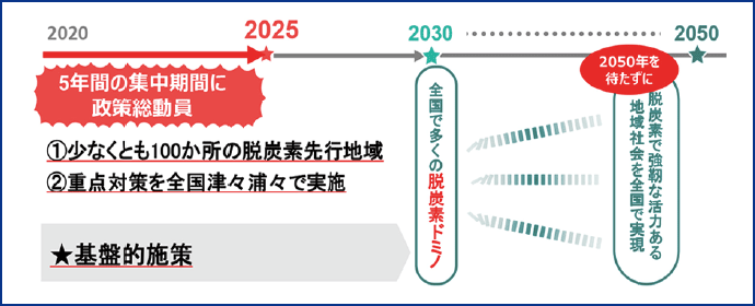 図表1
