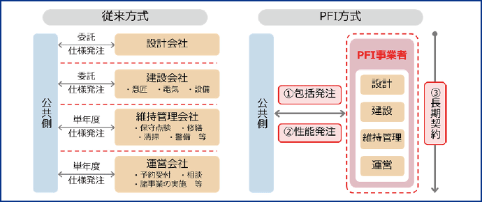 図表3