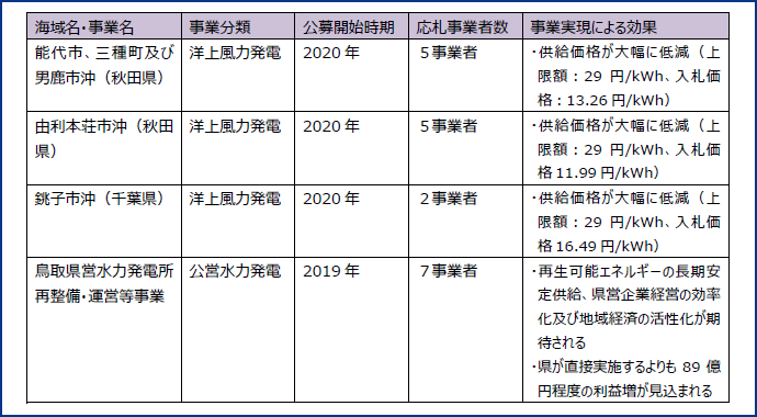 図表4