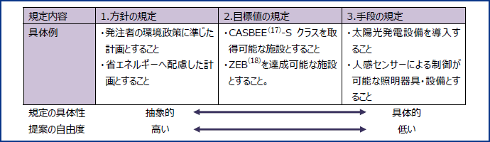図表5