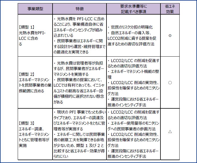 図表8