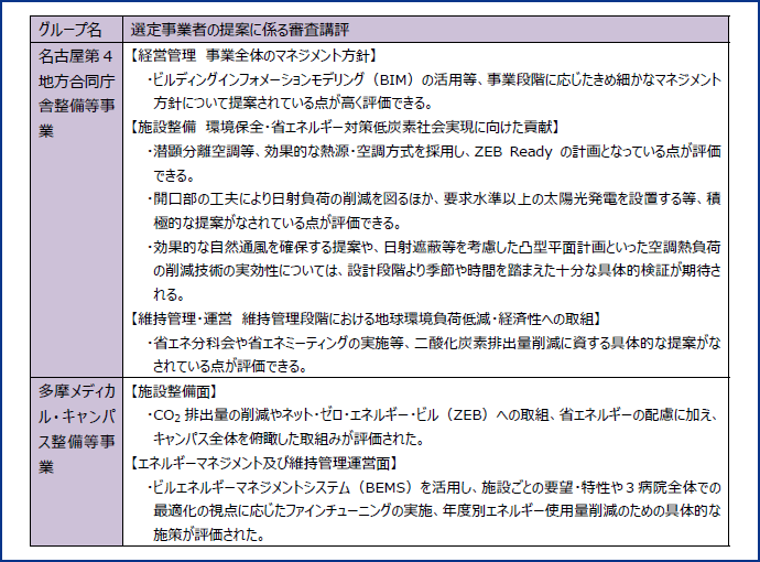 図表9