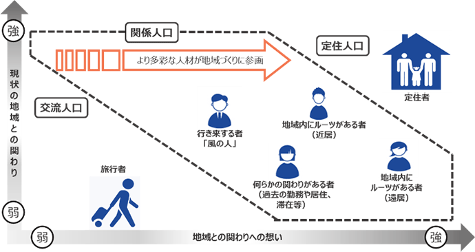 図表1