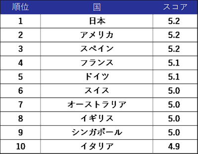 図表1-2