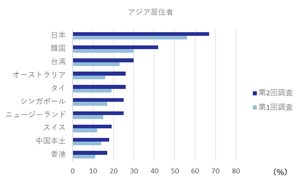 図表1-31