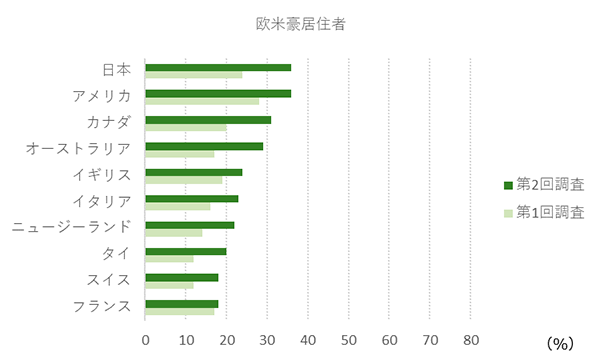 図表1-32