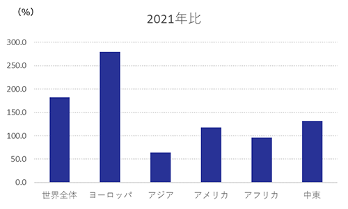 図表2-1