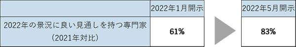 図表2-3