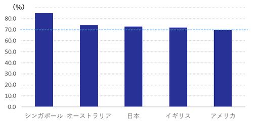 図表3-1