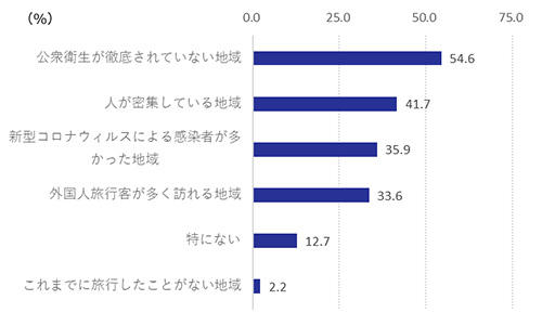 図表3-2