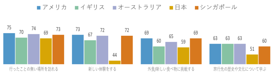図表3-3
