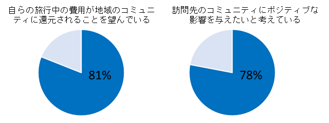 図表3-4