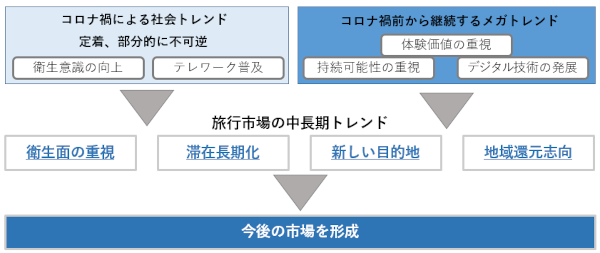 図表3-6