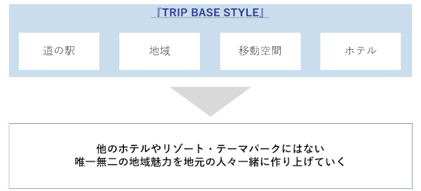 図表3-8