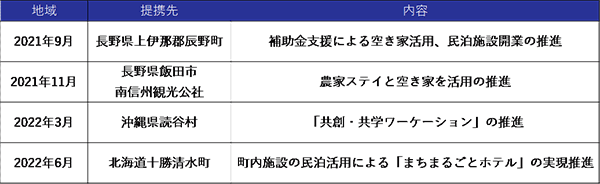 図表3-9