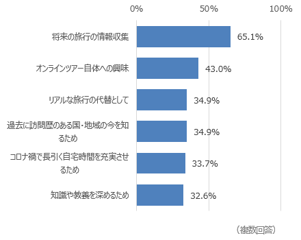 図表1