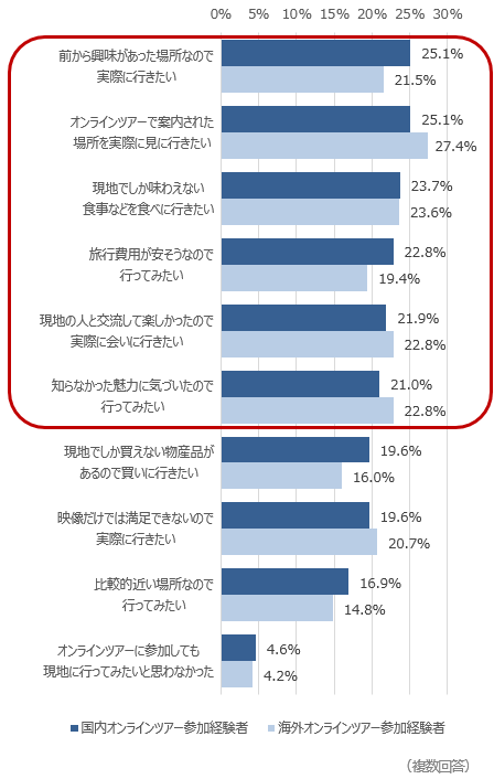 図表2