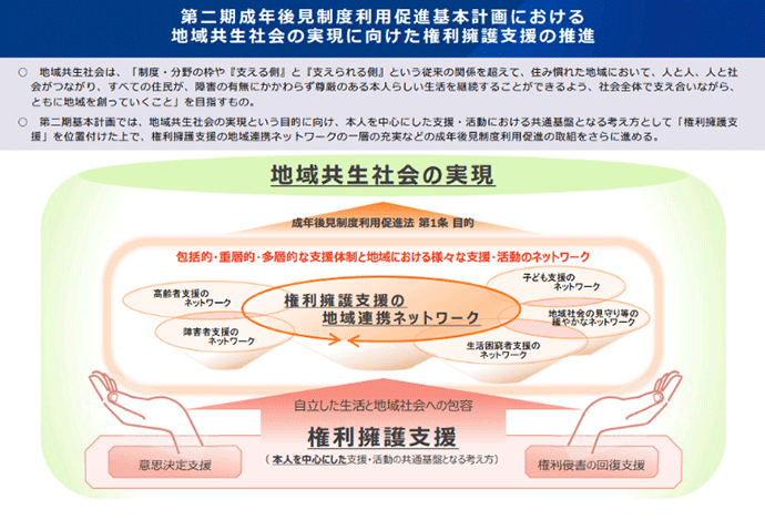図1