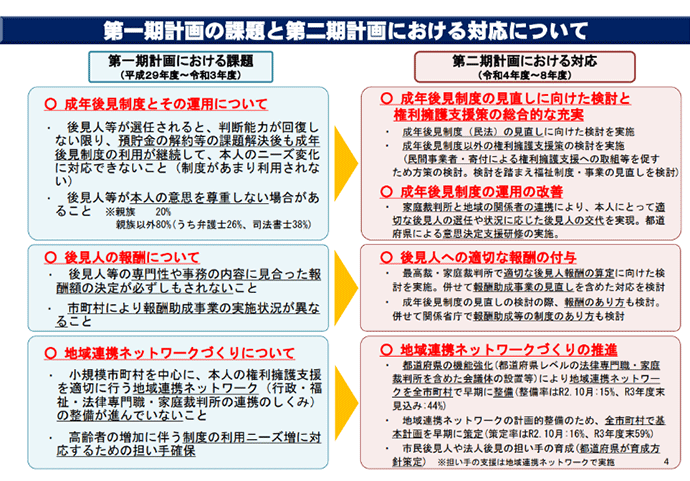 図2
