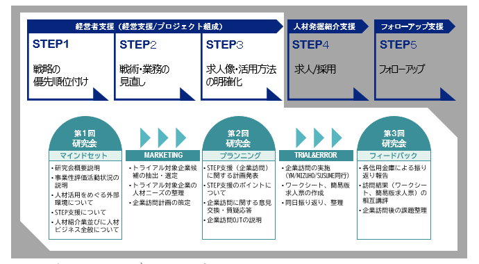 図表1