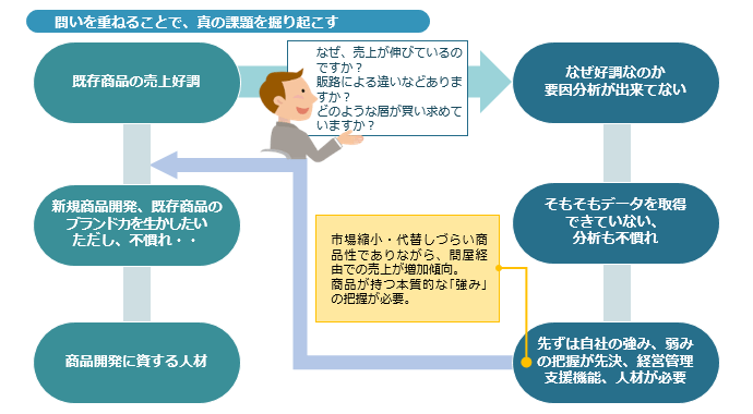 図表2