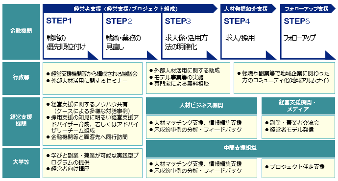 図表3