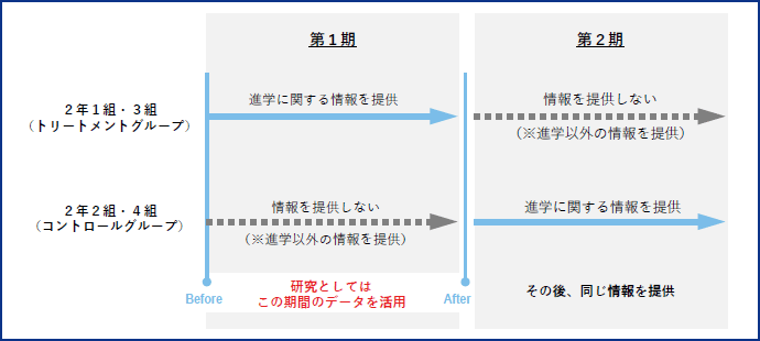 図表2