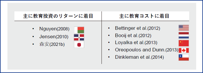 図表3