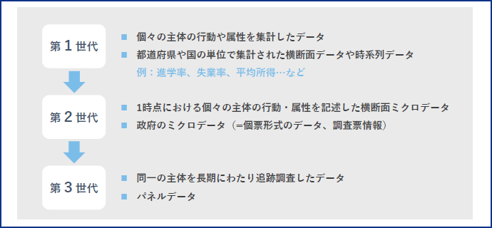 図表4